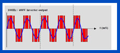 100Hz 400V Inverter Output