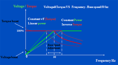 Control theory