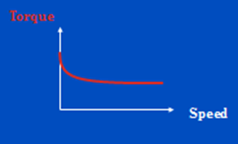 High Starting Torque