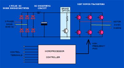 Inverter Operation