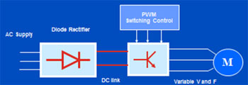 Inverter Operation