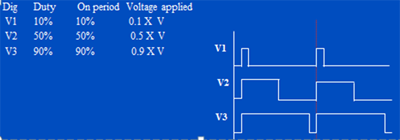 Voltage Applied