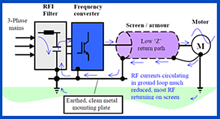 RFI Filter