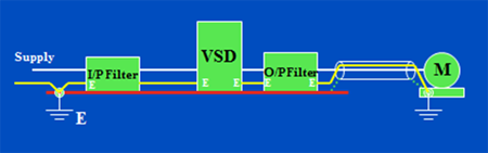 Supply Cabling