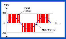 VDC Voltage